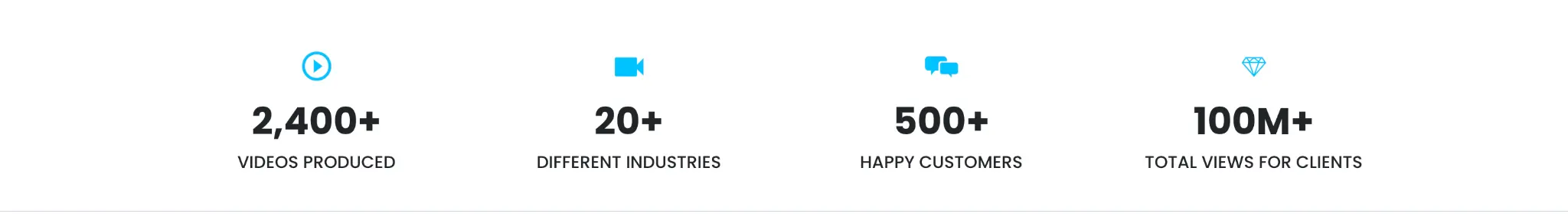 YouTube Analytics